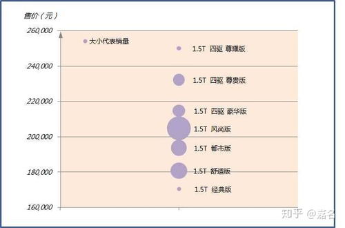 请教写文章发表在哪个网上能发表，有能赚钱的那种吗？有什么注意的不，谢谢