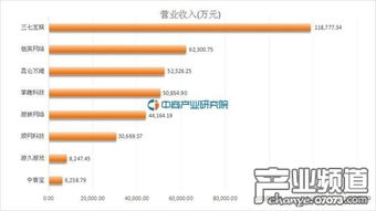 网络游戏有哪些上市公司？