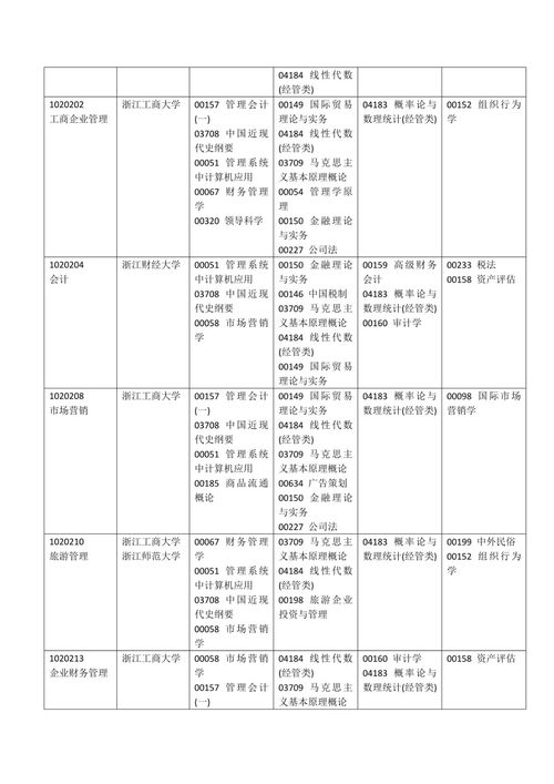 广州4月自考开考课程表,2022年广东省自学考试开考课程使用教材表？