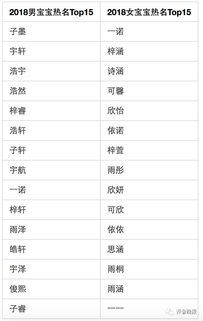 10后 的名字有点潮,新生儿热度最高的名字是...丨趣味说