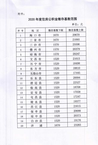 住房公积金每月交150 元3年能带多少款