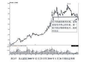 在众多的股票分析指标中哪些指标值得学习