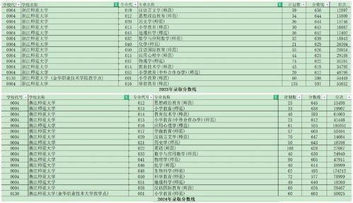 浙师大查重次数全攻略