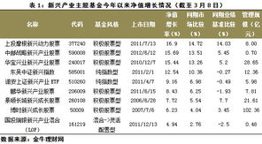 我是2007年6月一元买的博时新兴成长，买了3万元，现到底是赚钱了还是亏的呢?有谁能告诉我吗?