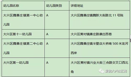 幼儿园校舍竣工报告范文;幼儿园选址国家标准？