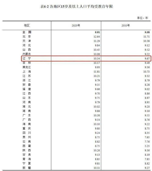 辽宁人口数据公布,女性多于男性