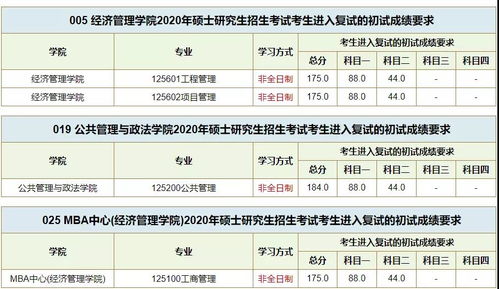 西南交通大学教务网(为什么研究生登不进去西南交通大学教务网)