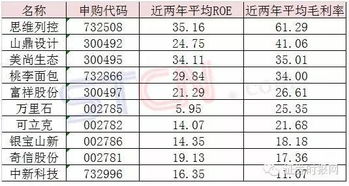 两个账号打新，是申购同一个新股还是申购不同的