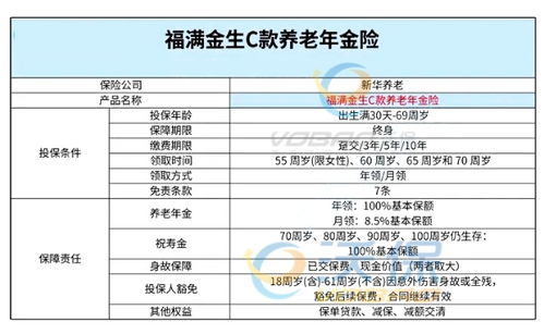 优福盈利两全保险 分红型 怎么买划算 注意哪些问题 (中意优福两全保险有奖问答)