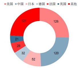 国家电网、地方电网、发电企业谁的盈利能力强?