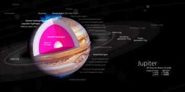 木星的大小，离地球多远？