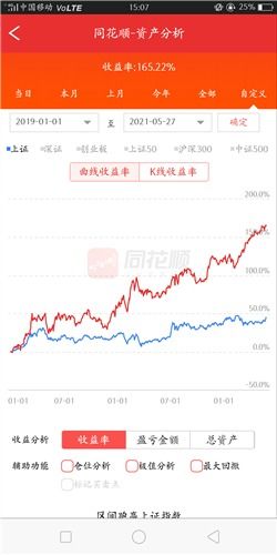 20220512 这一天 收盘的时候 总共有多少只股票跌停呀？