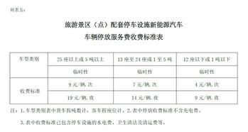 国家规定停车场收费标准(家庭停车场标准)