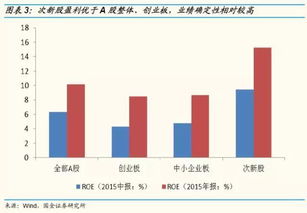 2022年五千万以下的次新股有哪几只