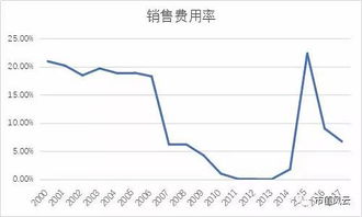 铂阳太阳能技术控股有限公司是不是汉能控股集团的？