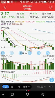 农发种业股票是港股吗