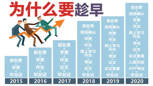 2021年成人高考成绩查询时间广东,广东成人高考什么时候出成绩