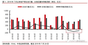 购买半年期融资债券属于持有至到期投资还是效益性金融资产？？为什么