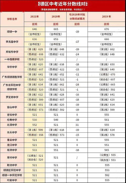 中考录取分数线 2021广东中考各地录取分数线查询时间汇总 第七期