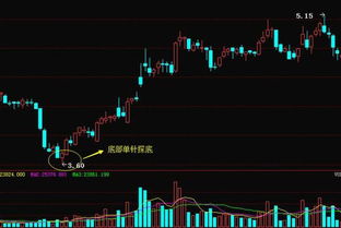 k线45度角，不放量！股价天天往上推！