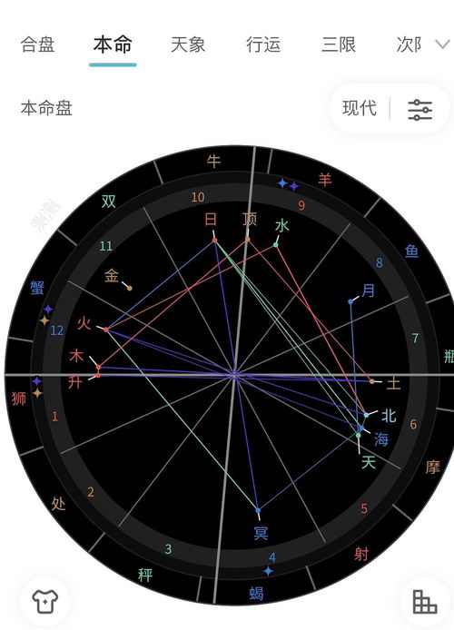 感觉朋友被骗了 附男女方星盘 