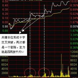 请问股票公式专家团，“今天的量大于股价上一高点时的量”怎么用通达信公式表示？