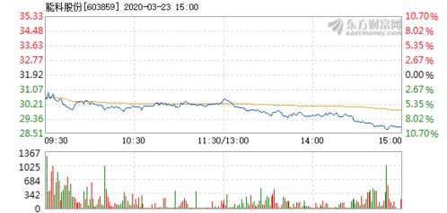 300059东方财富，3月23日放了巨量下跌，是什么意思啊，后市会如何啊？请高手指点