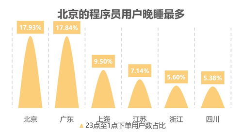 程序员的金融与投资类图书消费超过全站均值20倍 央广网 