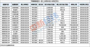 股票季报十大流通股更新时间？