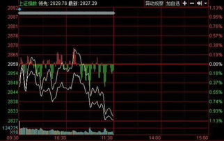 午评：震荡格局未改 沪指跌0.56%