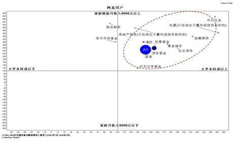 现在股市低迷，谁知道哪只股票好？