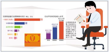 互联网金融里面基金是否靠谱，收益怎么样？？