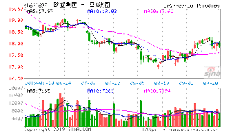 股权分置改革中流通股股东和非流通股股东为什么成本不同？谁的成本高？收益高？什么叫同股不同权？