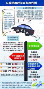 能力考查：五位领导要用车，只有三辆，该如何安排？