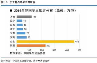 请问新手投资期货，最好从哪个品种入手？