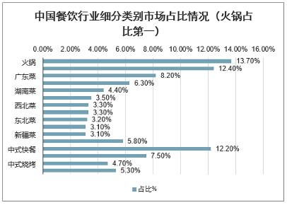 比海底捞还贵的火锅,为何有人排队两小时