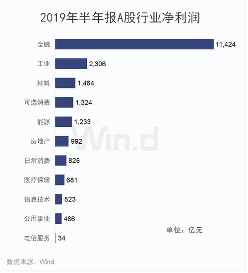 银行数字货币是什么意思