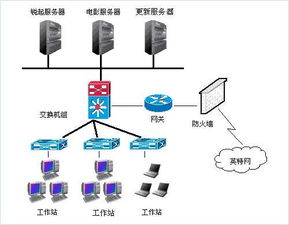 怎么做无盘网吧系统 (无盘服务器免费)