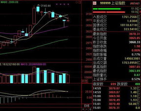 再生科技（603601）今天收盘缩量下跌收十字星是