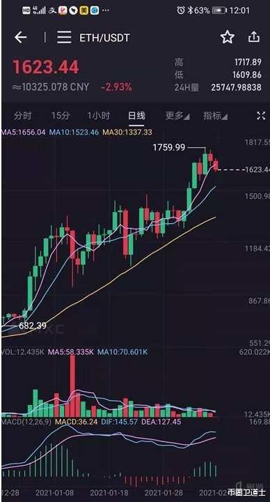 比特币换手率指什么;比特币120ma指的是什么