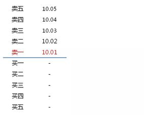 成交价高于委托价，我买了一支股票，委托价是6.1元，成交价确是6.27元，一共买了4手。太高了