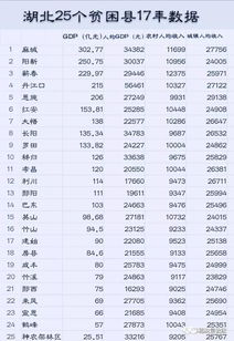 湖北省份排名地级市