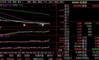 股票12元成本，跌倒11元买入，应该多少钱卖掉才能赚钱