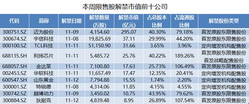 仕净科技：984.53万股限售股将于10月9日解禁上市