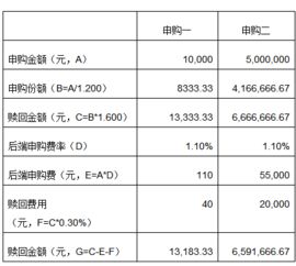 广发基金要怎么赎回啊