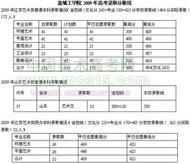 盐城工学院十大校花 盐城工学院2021年录取分数线