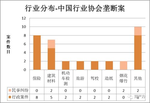 面对行业集体涨价,反垄断法可以做点什么