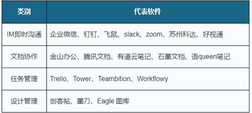 从个人角度论述远程办公的利与弊组织行为学