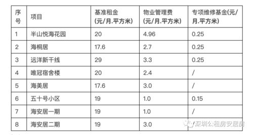 快看 又一批面向轮候库配租公租房发车 2人可申请两房 4人申请三房 这次是盐田区户籍在册轮候家庭专属福利