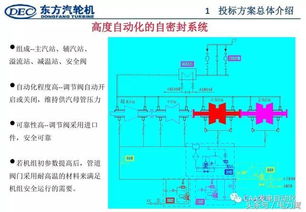 东方电气这支股接下来该怎样操作